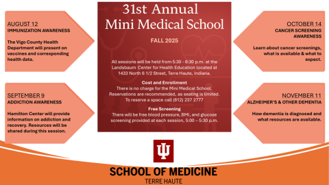 31st Annual Mini Medical School - August